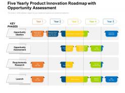 Five yearly product innovation roadmap with opportunity assessment