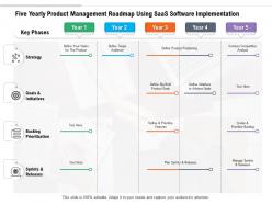Five yearly product management roadmap using saas software implementation