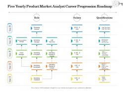 Five yearly product market analyst career progression roadmap