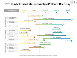 Five yearly product market analyst portfolio roadmap