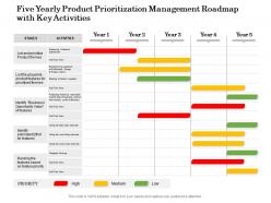 Five yearly product prioritization management roadmap with key activities