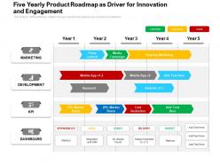 Five yearly product roadmap as driver for innovation and engagement