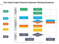 Five yearly project financial expenses planning roadmap