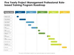 Five yearly project management professional role based training program roadmap