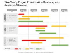 Five yearly project prioritization roadmap with resource allocation