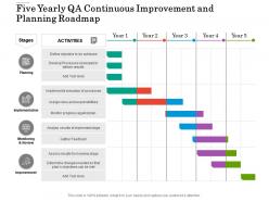 Five yearly qa continuous improvement and planning roadmap