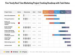 Five yearly real time marketing project tracking roadmap with task status