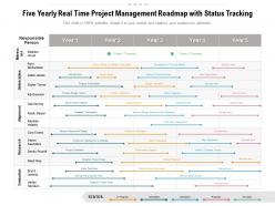 Five yearly real time project management roadmap with status tracking