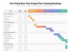 Five yearly real time project plan tracking roadmap