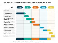 Five Yearly Roadmap For Affordable Housing Development With Key Activities