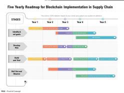 Five yearly roadmap for blockchain implementation in supply chain