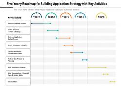 Five yearly roadmap for building application strategy with key activities