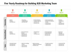 Five yearly roadmap for building b2b marketing team