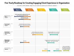 Five yearly roadmap for creating engaging client experience in organization