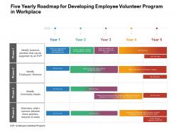 Five Yearly Roadmap For Developing Employee Volunteer Program In Workplace