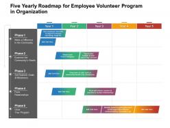 Five Yearly Roadmap For Employee Volunteer Program In Organization