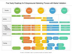 Five yearly roadmap for entrepreneurial marketing process with market validation