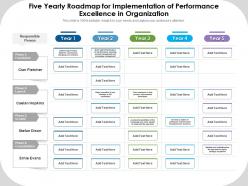 Five yearly roadmap for implementation of performance excellence in organization