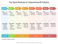 Five yearly roadmap for implementing hr analytics