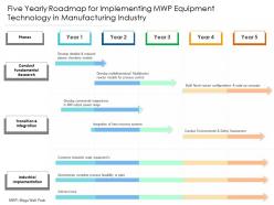 Five yearly roadmap for implementing mwp equipment technology in manufacturing industry