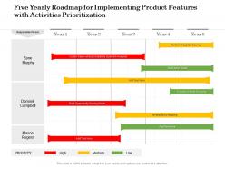 Five yearly roadmap for implementing product features with activities prioritization
