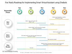 Five yearly roadmap for implementing smart virtual assistant using chatbots