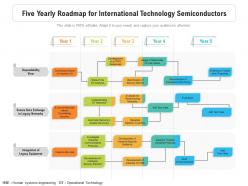 Five yearly roadmap for international technology semiconductors