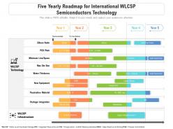 Five yearly roadmap for international wlcsp semiconductors technology
