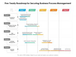 Five Yearly Roadmap For Securing Business Process Management