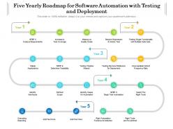 Five Yearly Roadmap For Software Automation With Testing And Deployment