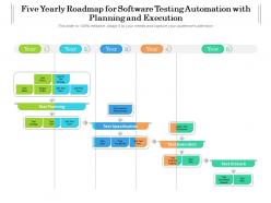 Five yearly roadmap for software testing automation with planning and execution