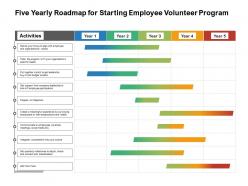 Five yearly roadmap for starting employee volunteer program