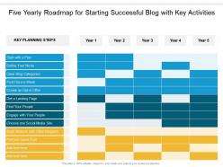 Five yearly roadmap for starting successful blog with key activities