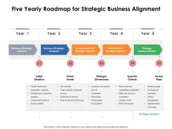 Five yearly roadmap for strategic business alignment