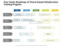 Five yearly roadmap of cloud based infrastructure training program