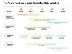 Five yearly roadmap to agile application rationalization