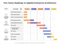 Five yearly roadmap to applied enterprise architecture