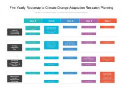 Five Yearly Roadmap To Climate Change Adaptation Research Planning