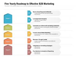 Five yearly roadmap to effective b2b marketing