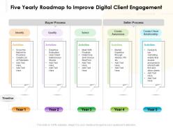 Five yearly roadmap to improve digital client engagement
