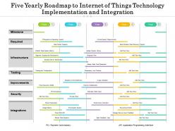 Five yearly roadmap to internet of things technology implementation and integration