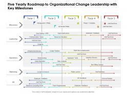 Five Yearly Roadmap To Organizational Change Leadership With Key Milestones