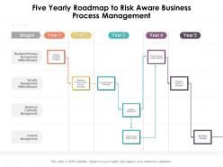 Five yearly roadmap to risk aware business process management