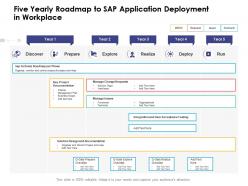 Five yearly roadmap to sap application deployment in workplace