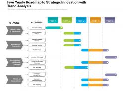 Five yearly roadmap to strategic innovation with trend analysis