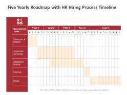 Five Yearly Roadmap With HR Hiring Process Timeline