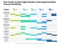 Five yearly scaled agile iteration and implementation process roadmap