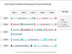 Five yearly software developer product roadmap