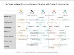 Five yearly software developer roadmap timeline with testing and infrastructure