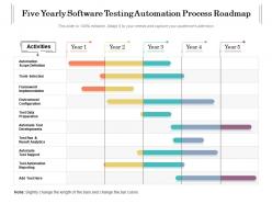 Five yearly software testing automation process roadmap